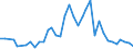 Unit of measure: Nominal GDP in billion euro / Geopolitical entity (reporting): Iceland