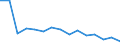 Unit of measure: Nominal GDP in billion euro / Geopolitical entity (reporting): Liechtenstein