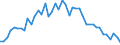 Unit of measure: Nominal GDP in billion euro / Geopolitical entity (reporting): Norway