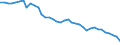 Unit of measure: Nominal GDP in billion euro / Geopolitical entity (reporting): Switzerland