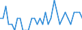 Unit of measure: Nominal GDP in billion euro / Geopolitical entity (reporting): Türkiye