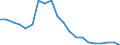 Unit of measure: Nominal GDP in billion euro / Geopolitical entity (reporting): Russia