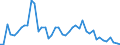 Unit of measure: Nominal GDP in billion euro / Geopolitical entity (reporting): South Africa