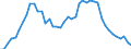 Unit of measure: Nominal GDP in billion euro / Geopolitical entity (reporting): Canada