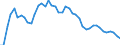 Unit of measure: Nominal GDP in billion euro / Geopolitical entity (reporting): United States