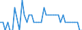 Unit of measure: Nominal GDP in billion euro / Geopolitical entity (reporting): Mexico