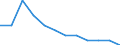 Unit of measure: Nominal GDP in billion euro / Geopolitical entity (reporting): Brazil
