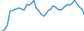 Unit of measure: Nominal GDP in billion euro / Geopolitical entity (reporting): Japan