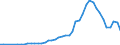 Unit of measure: Nominal GDP in billion euro / Geopolitical entity (reporting): South Korea