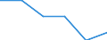 Unit of measure: Nominal GDP in billion euro / Geopolitical entity (reporting): India