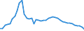 Nominales BIP in Milliarden Euro / Deutschland (bis 1990 früheres Gebiet der BRD)