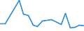 Nominal GDP in billion euro / Estonia