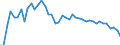 Nominal GDP in billion euro / Austria