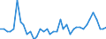 Nominal GDP in billion euro / Portugal