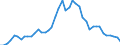 Nominal GDP in billion euro / Finland