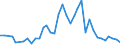 Nominal GDP in billion euro / Iceland