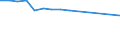 Sex: Total / Unit of measure: Number / Geopolitical entity (reporting): Slovakia