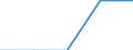 Total / Number / Greece