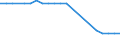 Unit of measure: Number / Geopolitical entity (reporting): Italy