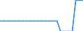 Unit of measure: Number / Geopolitical entity (reporting): Austria