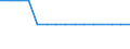 Unit of measure: Number / Geopolitical entity (reporting): Slovakia