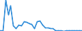 Expenditure and investment: Total / Unit of measure: Million euro / Geopolitical entity (reporting): Czechia
