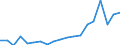 Expenditure and investment: Total / Unit of measure: Million euro / Geopolitical entity (reporting): Croatia