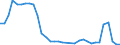 Expenditure and investment: Total / Unit of measure: Million euro / Geopolitical entity (reporting): Latvia