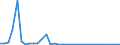 Expenditure and investment: Total / Unit of measure: Million euro / Geopolitical entity (reporting): Lithuania