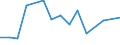 Expenditure and investment: Total / Unit of measure: Million euro / Geopolitical entity (reporting): Austria