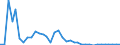Expenditure and investment: Investment / Unit of measure: Million euro / Geopolitical entity (reporting): Czechia