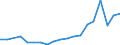 Expenditure and investment: Investment / Unit of measure: Million euro / Geopolitical entity (reporting): Croatia