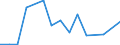 Expenditure and investment: Investment / Unit of measure: Million euro / Geopolitical entity (reporting): Austria