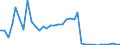 Expenditure and investment: Maintenance / Unit of measure: Million euro / Geopolitical entity (reporting): Czechia