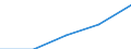 Expenditure and investment: Maintenance / Unit of measure: Million euro / Geopolitical entity (reporting): Spain