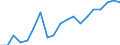 Expenditure and investment: Maintenance / Unit of measure: Million euro / Geopolitical entity (reporting): Croatia