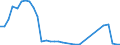 Expenditure and investment: Maintenance / Unit of measure: Million euro / Geopolitical entity (reporting): Latvia