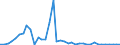Expenditure and investment: Maintenance / Unit of measure: Million euro / Geopolitical entity (reporting): Lithuania