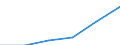 Expenditure and investment: Maintenance / Unit of measure: Million euro / Geopolitical entity (reporting): Netherlands