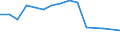 Expenditure and investment: Maintenance / Unit of measure: Million euro / Geopolitical entity (reporting): Austria