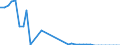 Expenditure and investment: Maintenance / Unit of measure: Million euro / Geopolitical entity (reporting): Norway