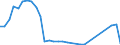 Millionen Euro / Wartungskosten / Lettland