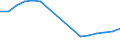 Thousand tonnes / Total / Total transport / Greece