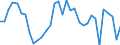 Millionen Tonnenkilometer (TKM) / Ingesamt / Verkehr insgesamt / Tschechien