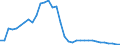 Millionen Tonnenkilometer (TKM) / Ingesamt / Verkehr insgesamt / Litauen