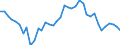 Millionen Tonnenkilometer (TKM) / Ingesamt / Verkehr insgesamt / Ungarn