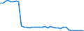 Millionen Tonnenkilometer (TKM) / Ingesamt / Verkehr insgesamt / Schweiz