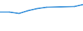 Millionen Tonnenkilometer (TKM) / Ingesamt / Verkehr insgesamt / Serbien