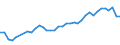 Million tonne-kilometre (TKM) / Total / National transport / Bulgaria