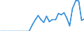 Millionen Tonnenkilometer (TKM) / Ingesamt / Innerstaatlicher Verkehr / Tschechien